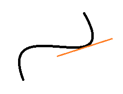 Kurve, die durch eine Gerade approximiert wird.