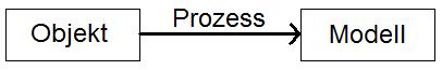 Schmematische Darstellung des Prozesses